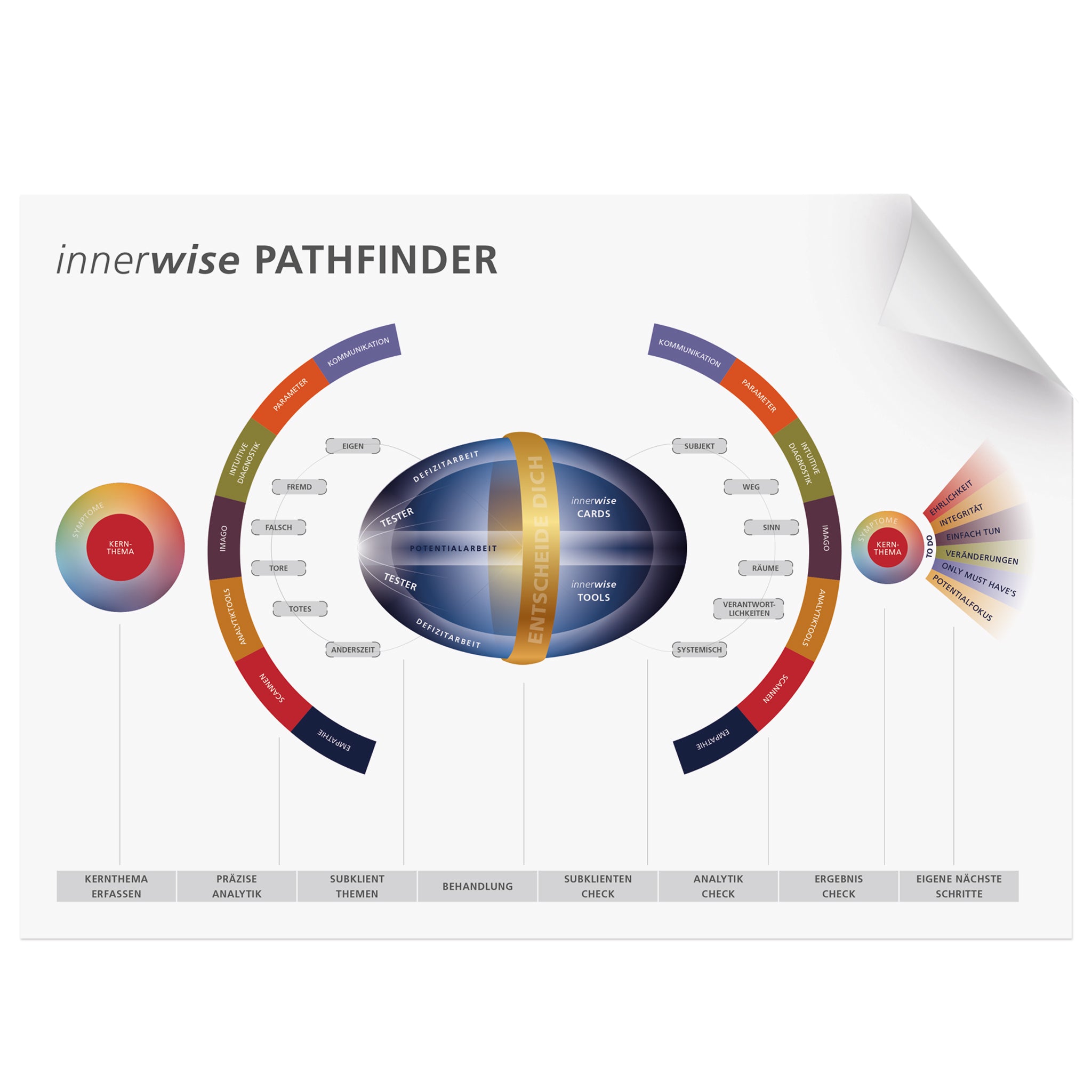 innerwise Pathfinder
