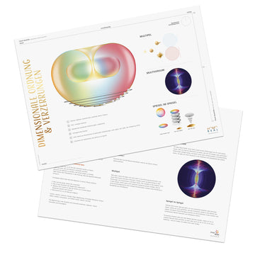 Dimensionale Ordnung & Verzerrungen (Arbeitsblatt)