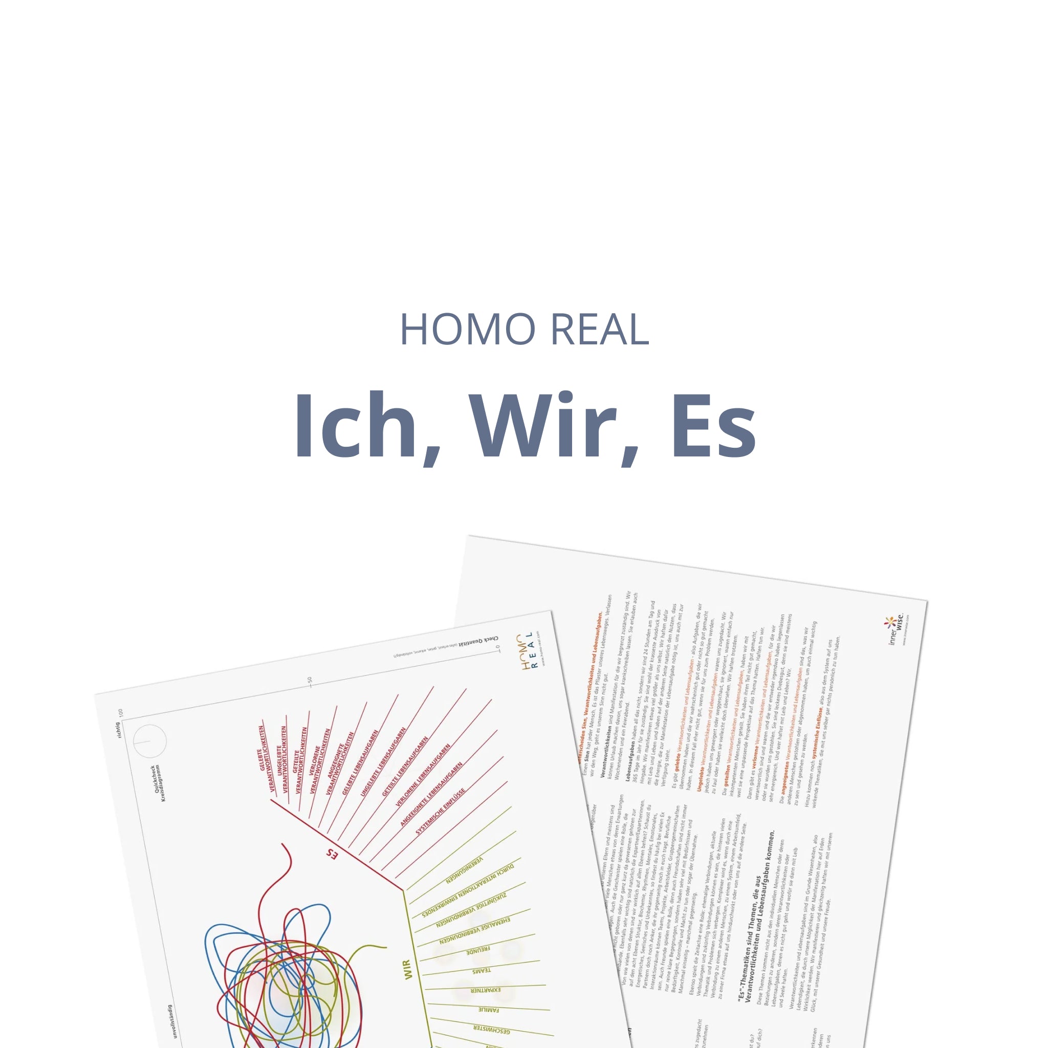 Ich, Wir, Es