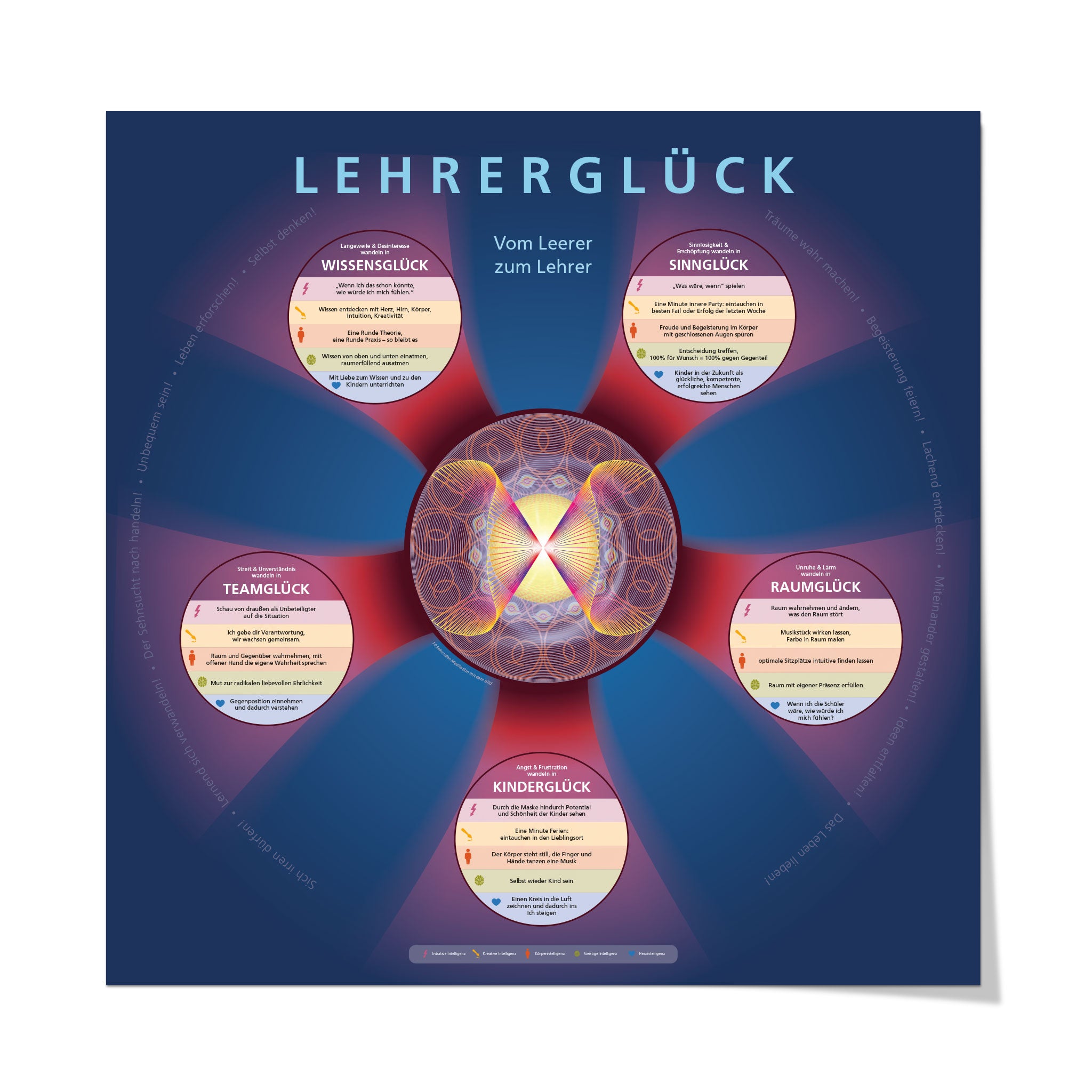 Lehrerglück