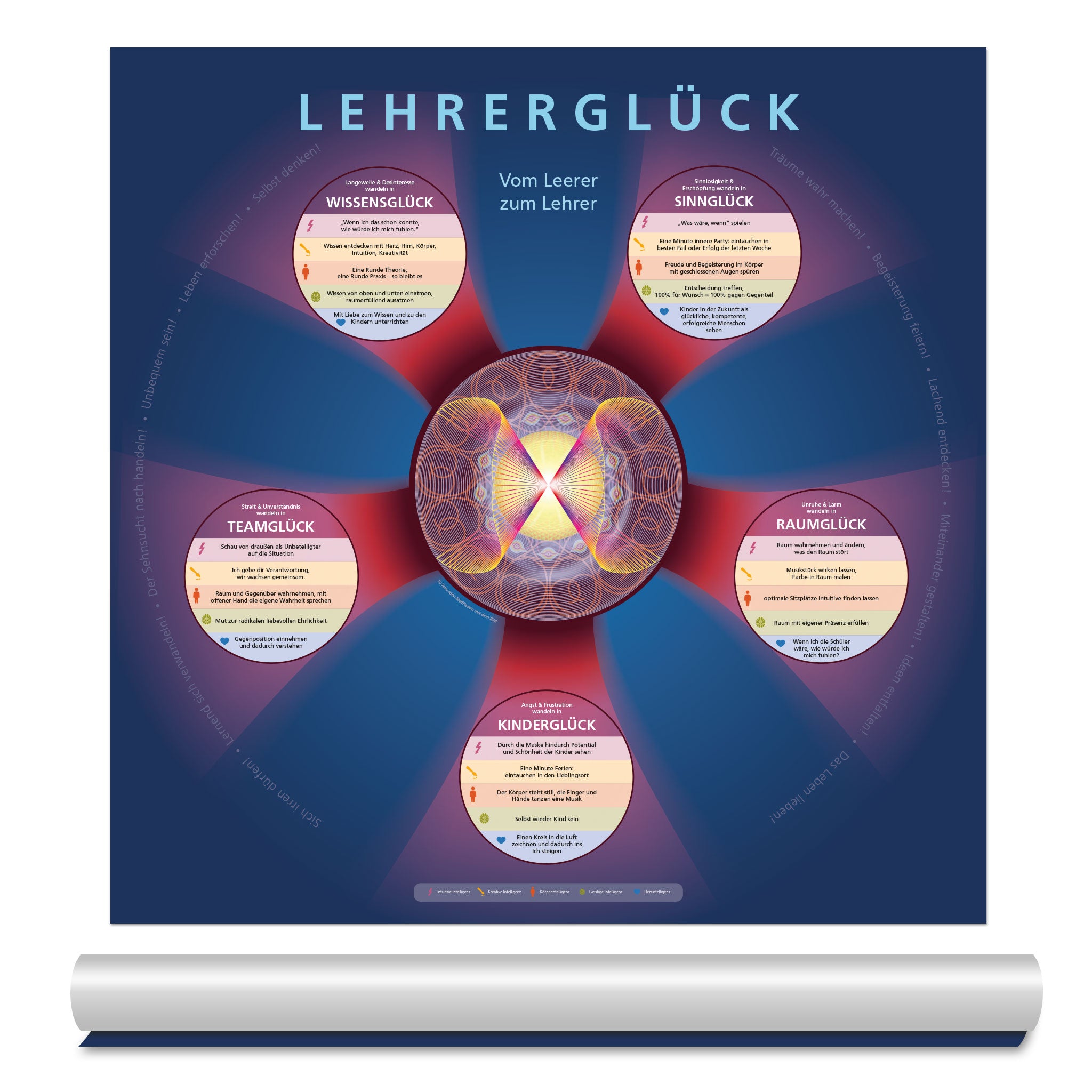 Lehrerglück