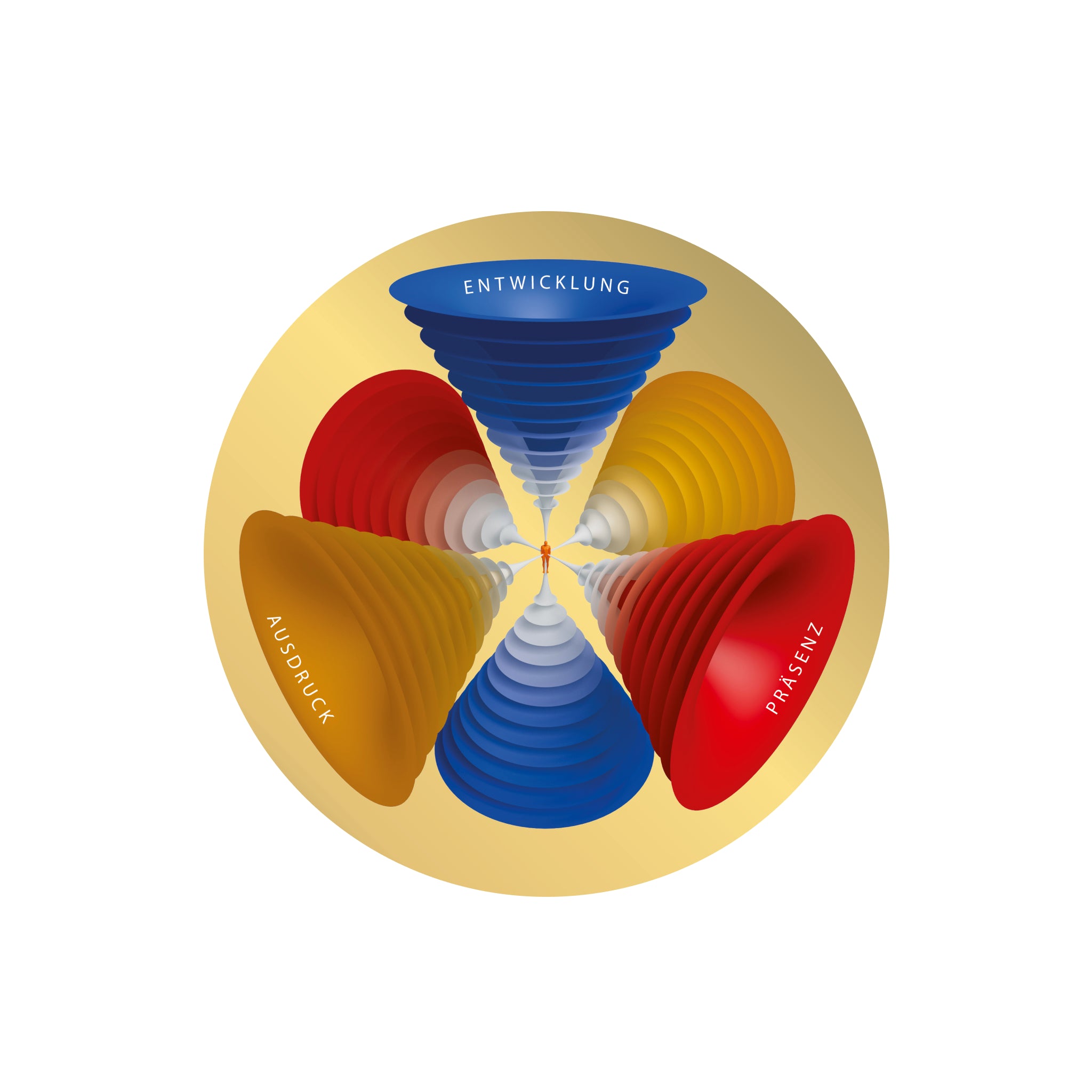 Angebundenheit – neu definiert