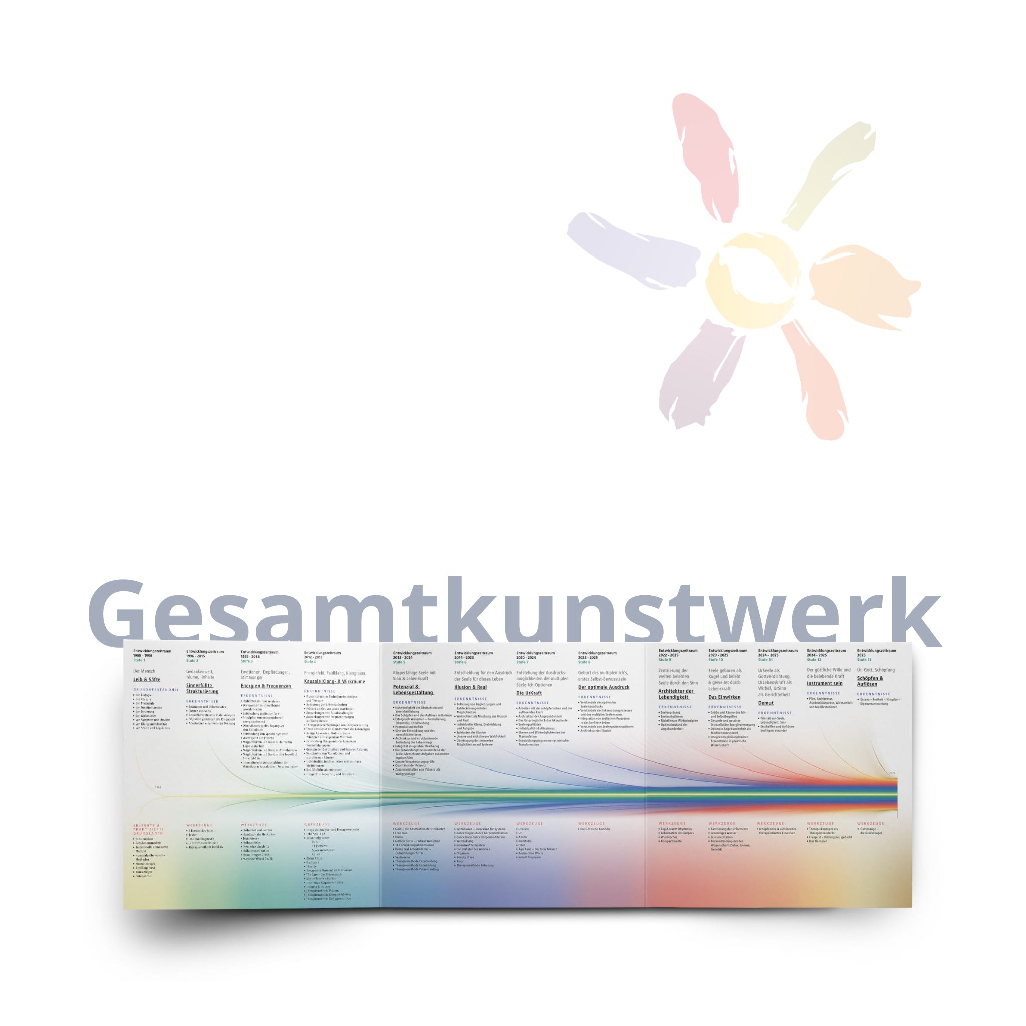 innerwise Gesamtkunstwerk (Webinar)