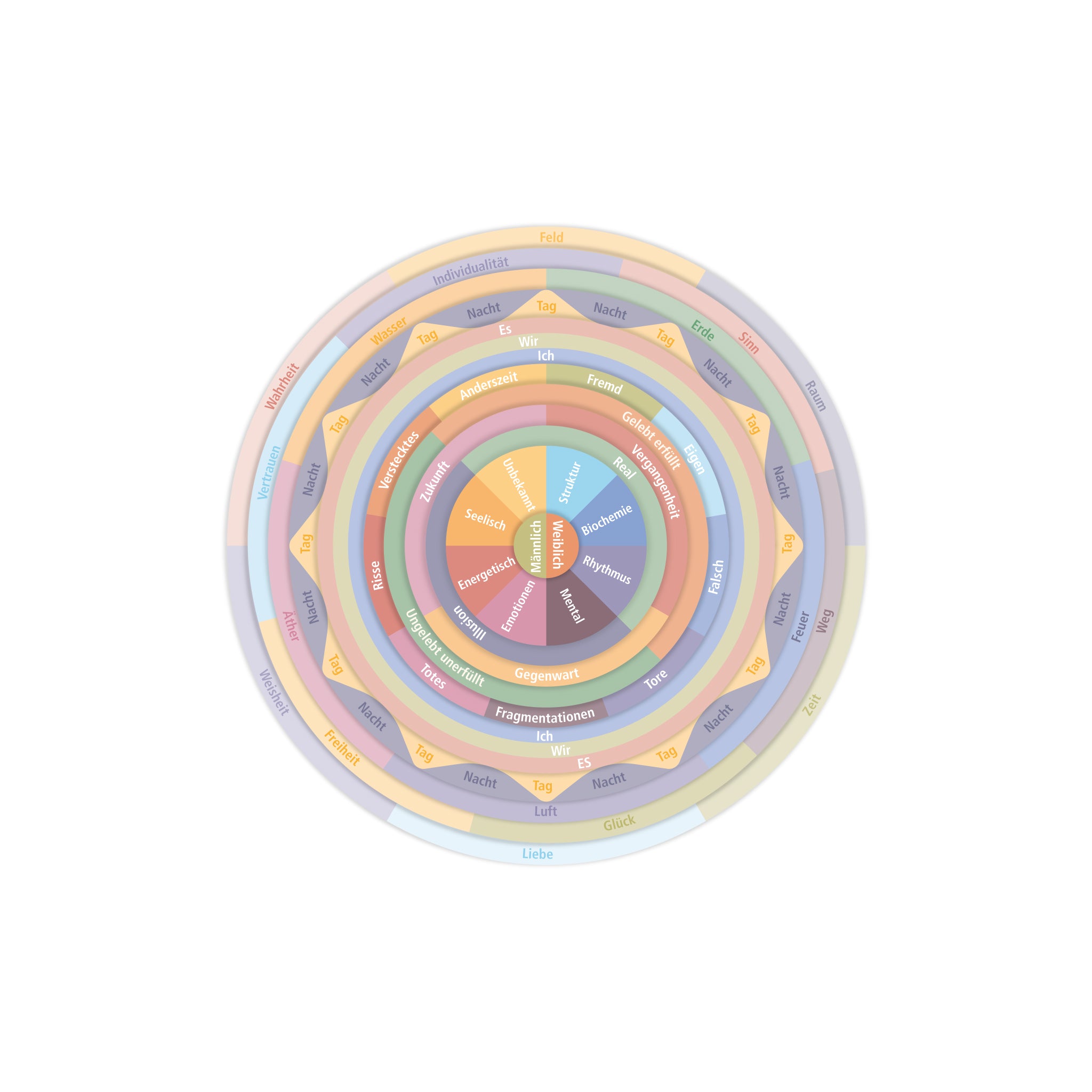 Die Metaspektive (Webinar)