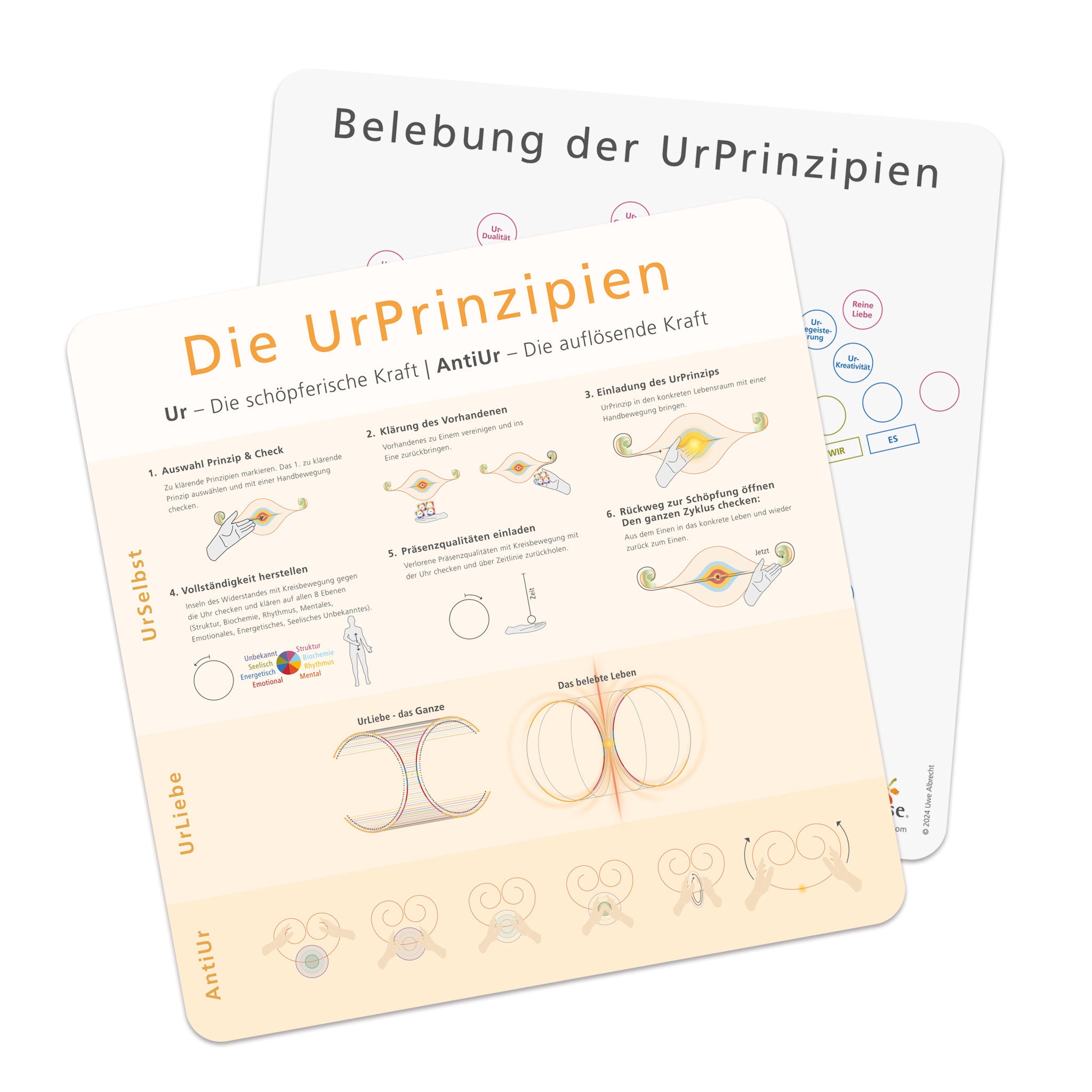 UrPrinzipien - Karte