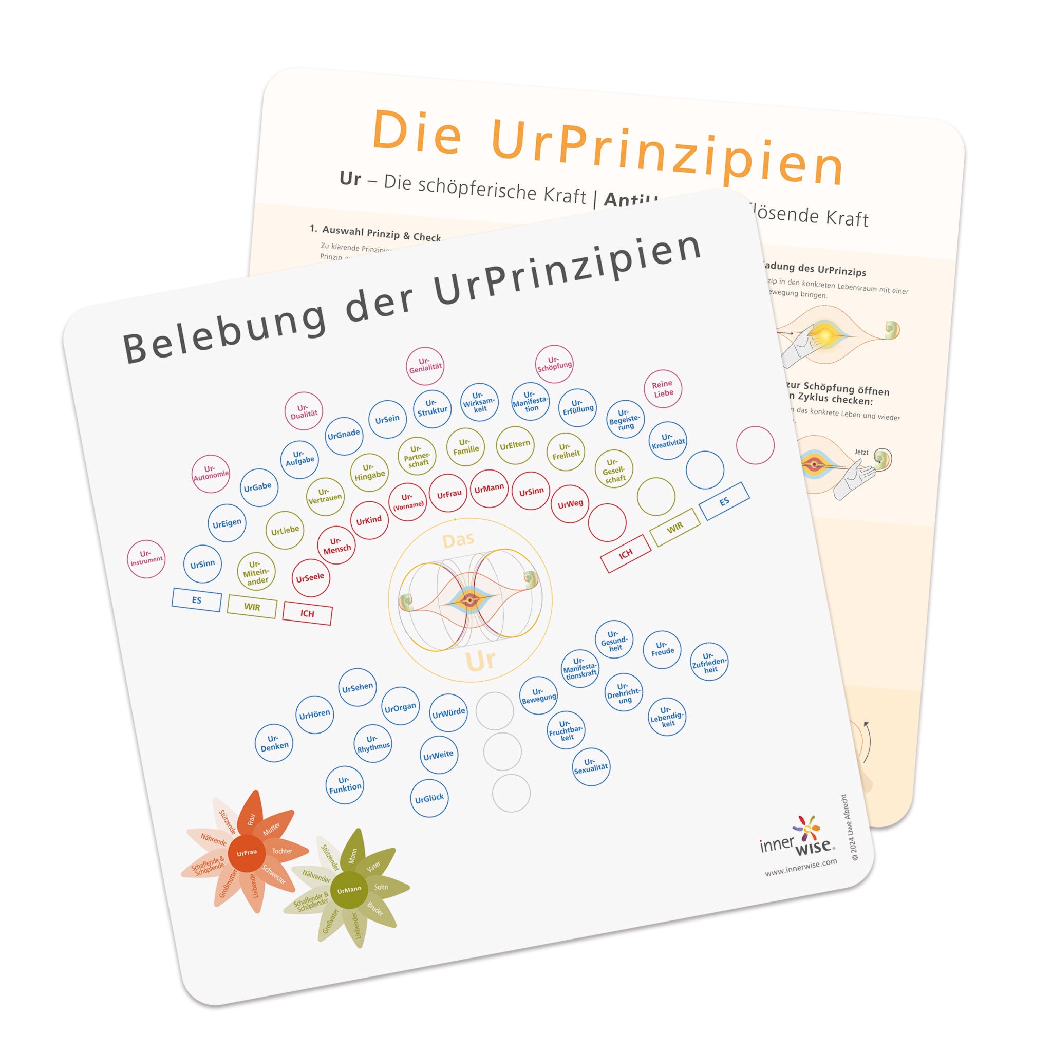 UrPrinzipien - Karte