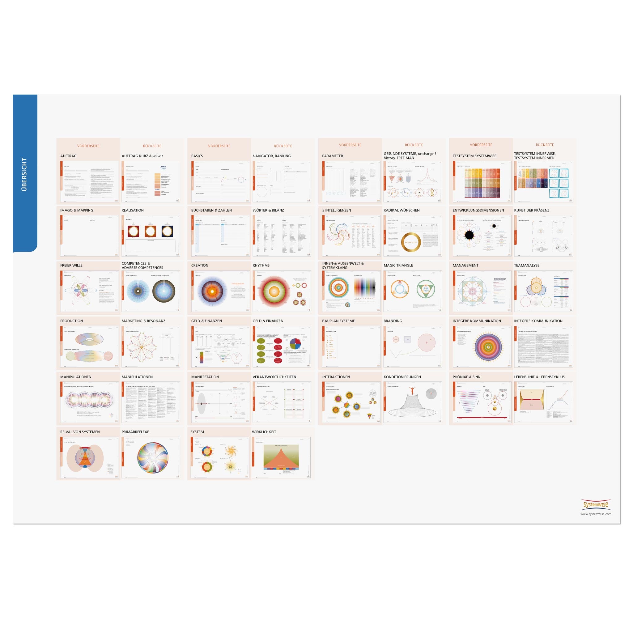 systemwise Tools