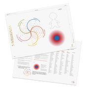 5 Intelligenzen (Arbeitsblatt)