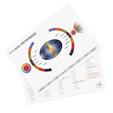 innerwise Pathfinder